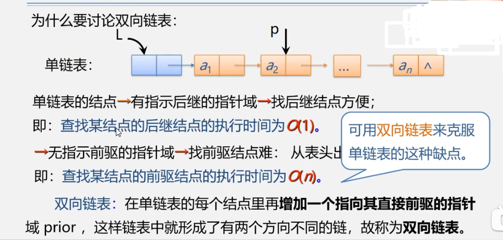 数据结构>线性表>链表_结点_39