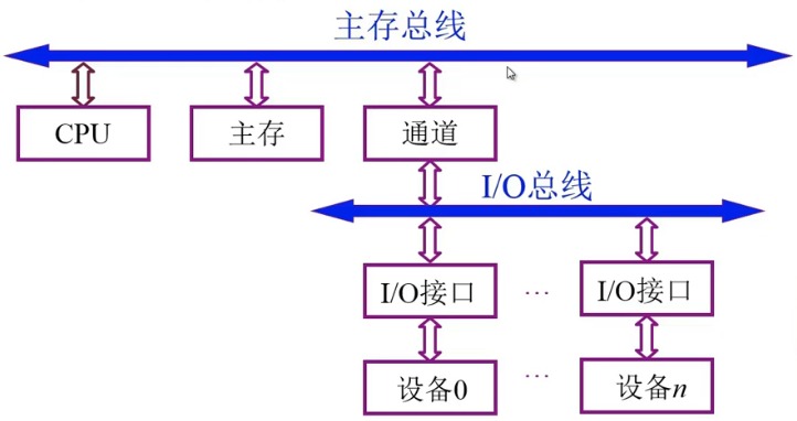 第3章 系统总线_数据_11