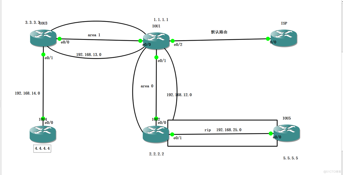 路由重分发实验_ide