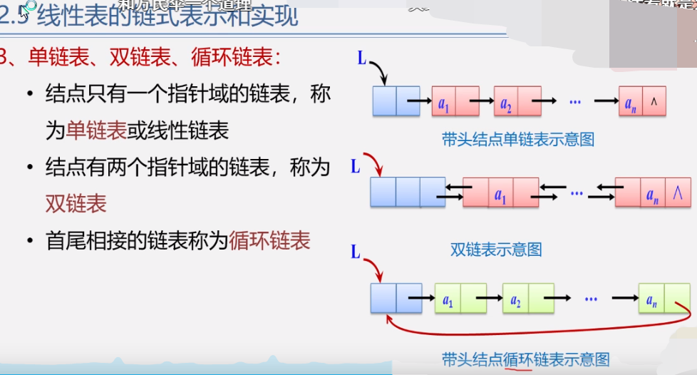 数据结构>线性表>链表_结点