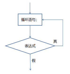 C语言学习——lesson 3    分支与循环（1）_分支结构（选择语句）_10