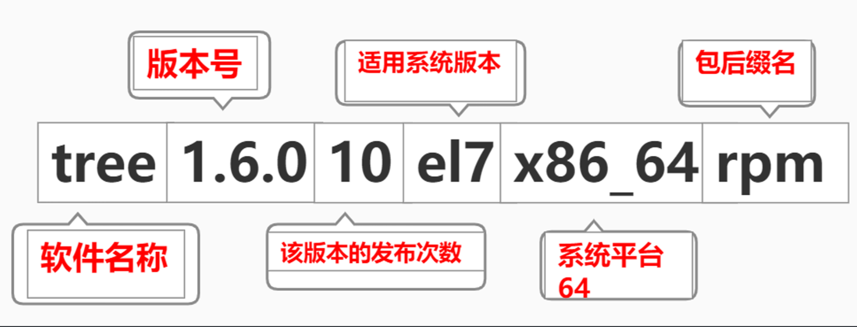 RPM包管理_rpm包