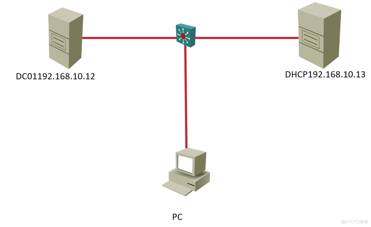 配置DHCP客户机_取地址