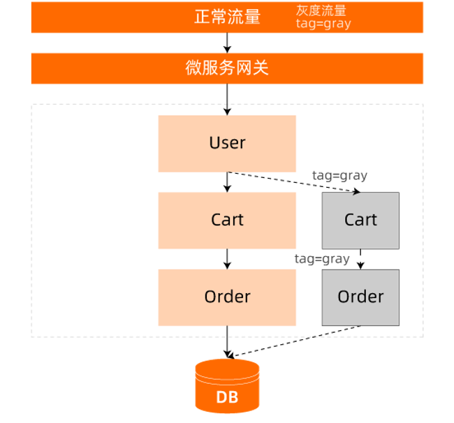 百度不收录二级域名_百度域名提交收录网址_百度中文域名收录