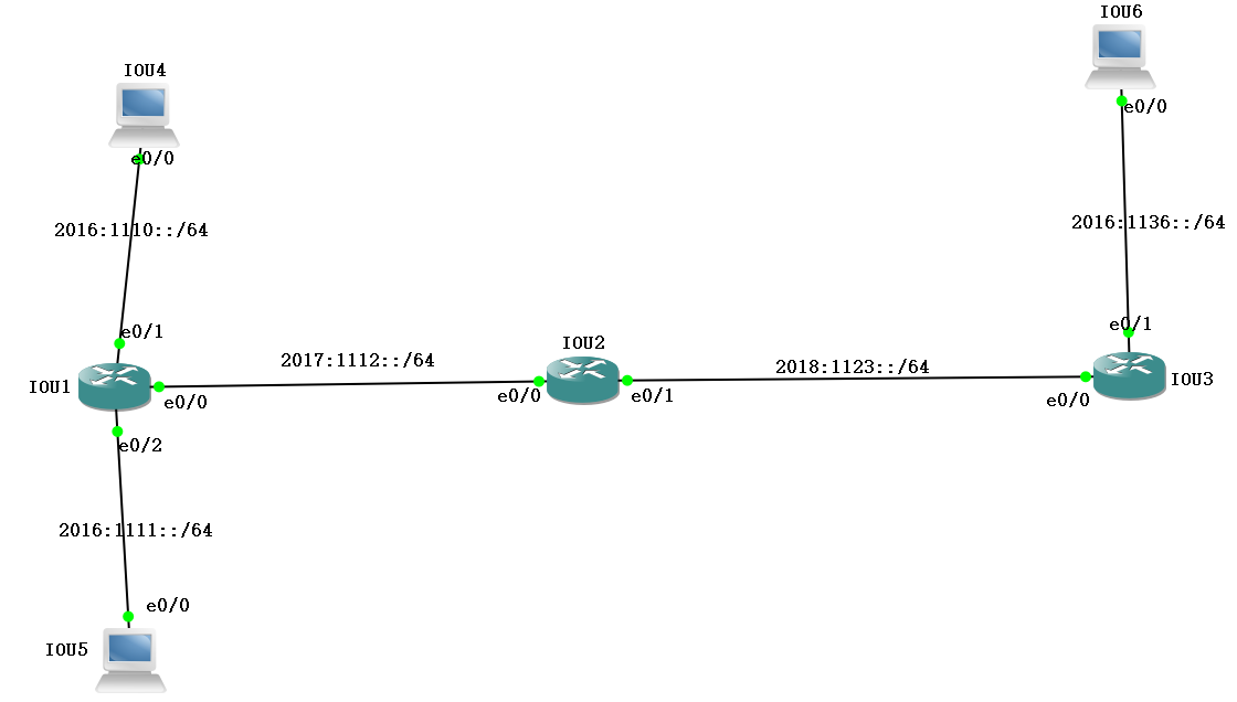 IPV6协议_ip地址