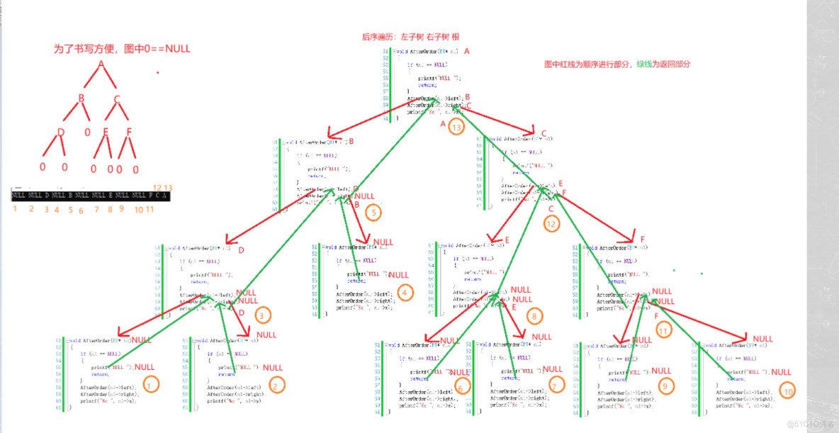 数据结构-二叉树_二叉树_05