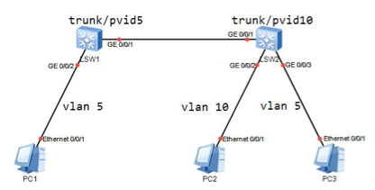 LAN&WAN 技术-交换机端口特性-HCIE Datacom_交换机端口特性_03