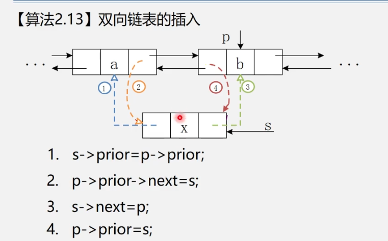 数据结构>线性表>链表_双向链表_42