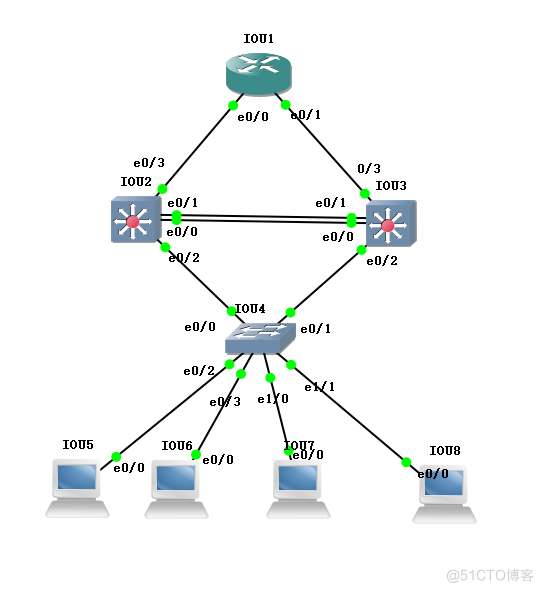 MSTP+VRRP+静态路由+子网划分+DHCP实验案例 _使用场景