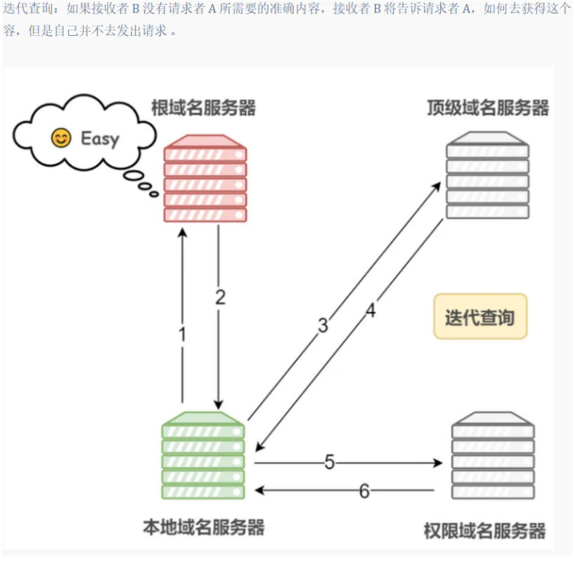 Web基础入门-http协议_服务端_05