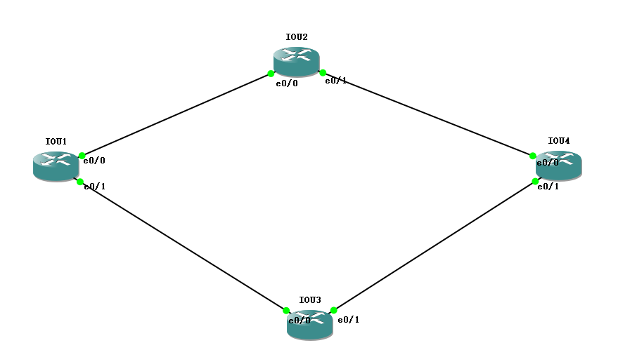 OSPF基础配置实验_路由器配置