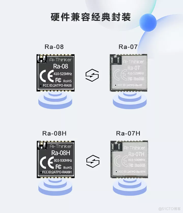  LoRaWAN成为全球物联网标准_LoRaWAN_05