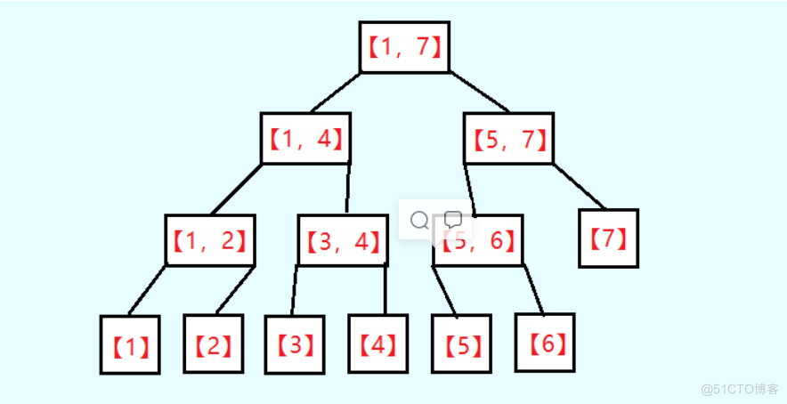 高级数据结构(三)线段树_数组