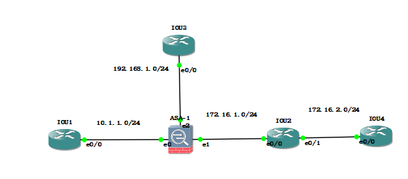 Cisco ASA实验2_路由表