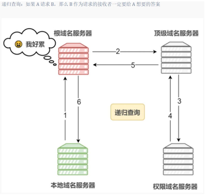 Web基础入门-http协议_html_04