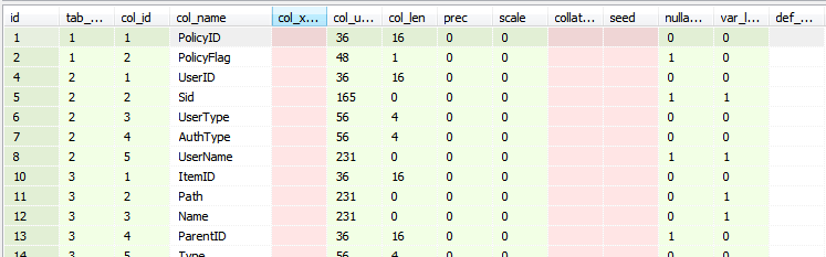 【数据库数据恢复】Sql Server数据库文件丢失的数据恢复案例_数据_06