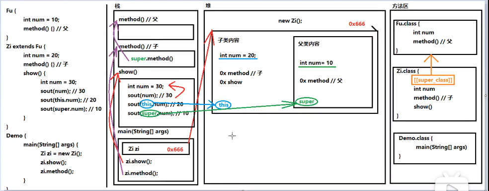 Java009关于继承_父类