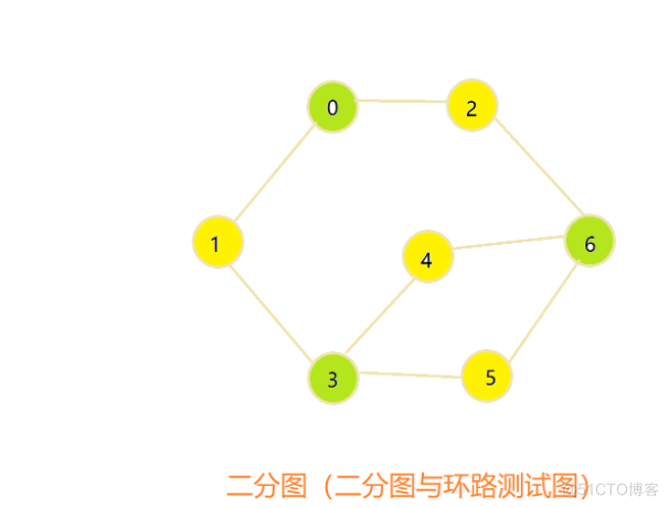 图论（graph）相关算法总结_数组_03