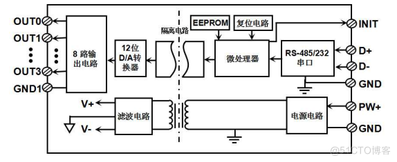RS232/RS485信号转8路模拟信号  隔离D/A转换器_通讯协议