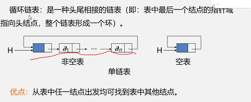 数据结构>线性表>链表_数据结构与算法_34