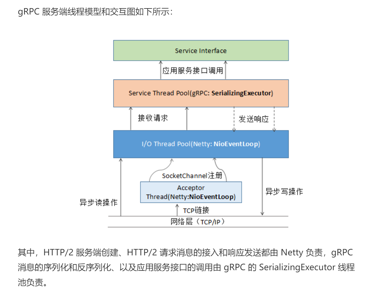 go语言 grpc 03  线程模型_序列化_12