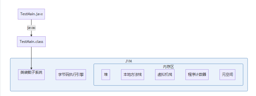 [JVM] JVM基础概念,[JVM] JVM基础概念_字节码_02,第2张