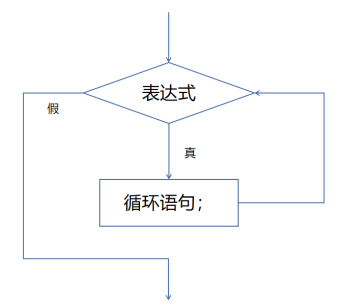 C语言学习——lesson 3    分支与循环（1）_分支结构（选择语句）_06