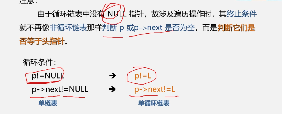 数据结构>线性表>链表_结点_35