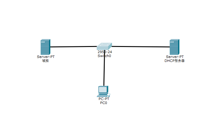 Windows系统-DHCP服务器搭建实验_ip地址