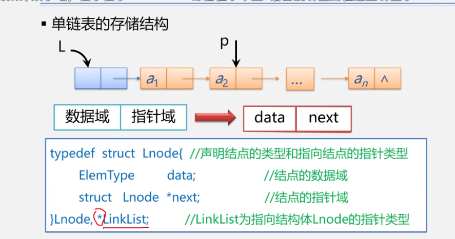 数据结构>线性表>链表_数据结构与算法_07