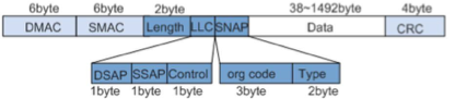 LAN&WAN 技术-交换机端口特性-HCIE Datacom_交换机端口特性_07