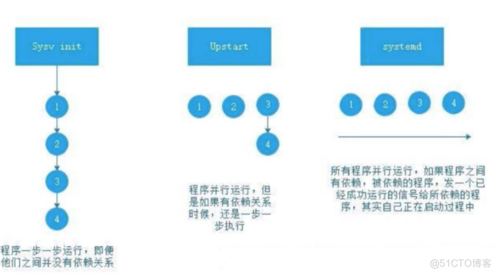 救援模式_centos_15