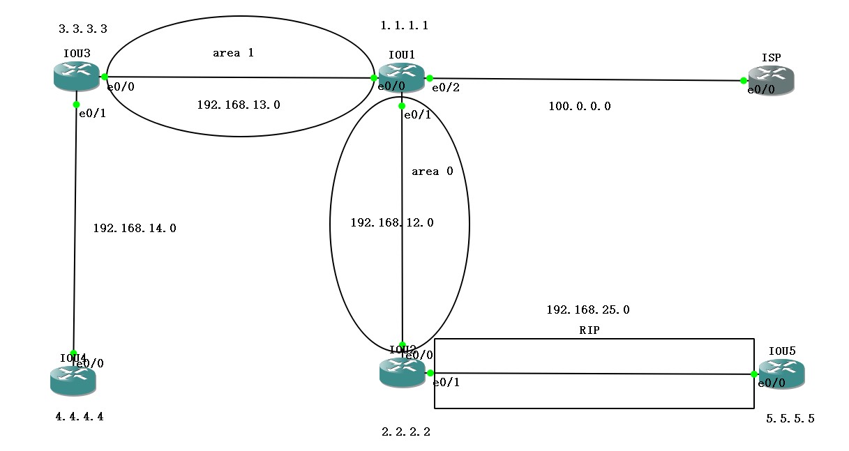 OSPF重分发_ide