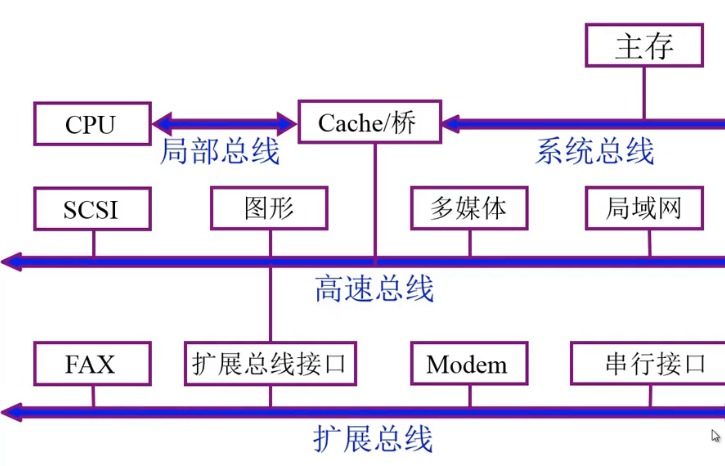 第3章 系统总线_框图_14