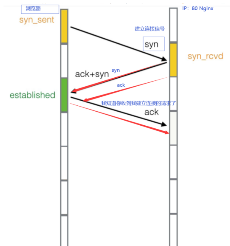 Web基础入门-http协议_html_06