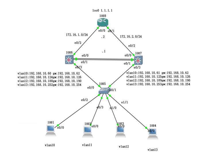 Cisco使用MSTP+VRRP＋静态路由＋子网划分＋DHCP实验案例_封装