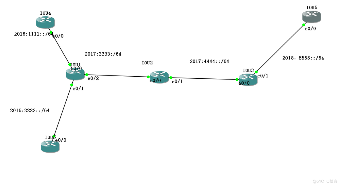 IPV6地址配置_路由表