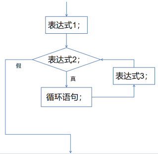 C语言学习——lesson 3    分支与循环（1）_循环语句_08