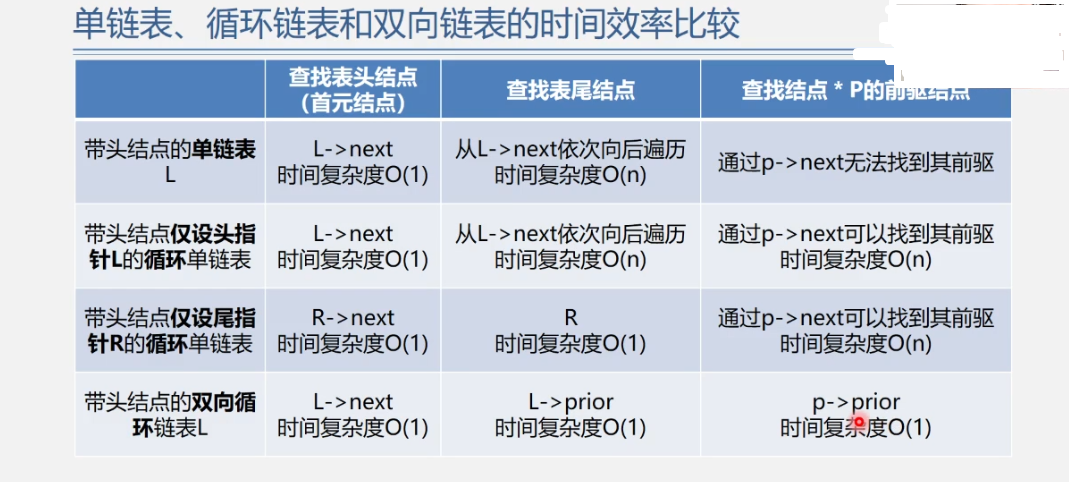 数据结构>线性表>链表_双向链表_45