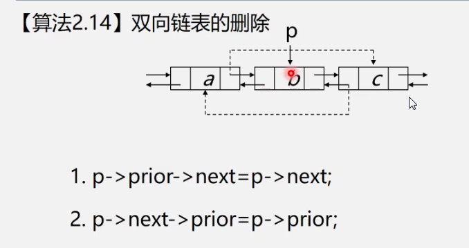 数据结构>线性表>链表_数据结构与算法_43