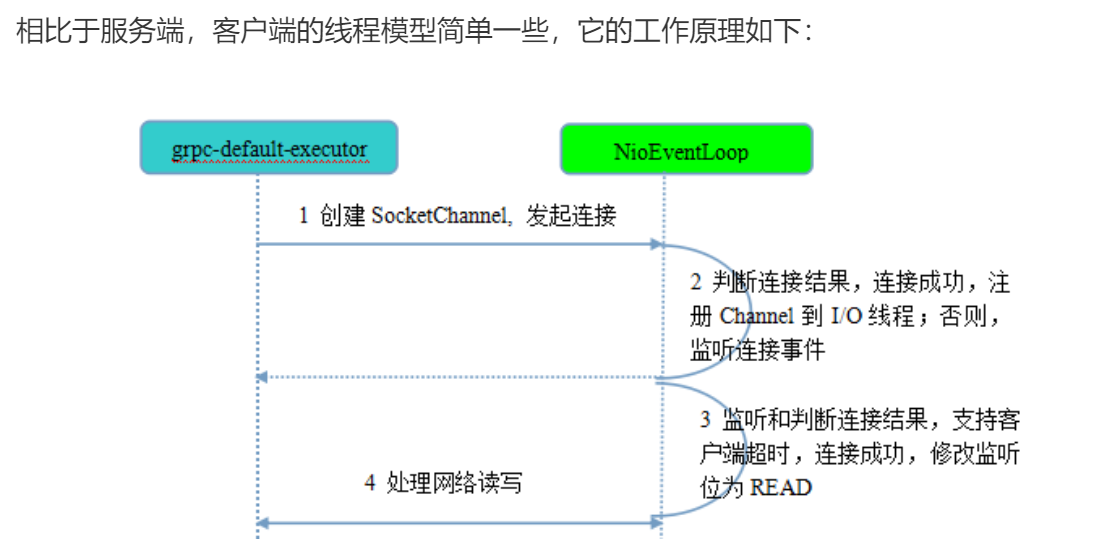 go语言 grpc 03  线程模型_线程模型_19