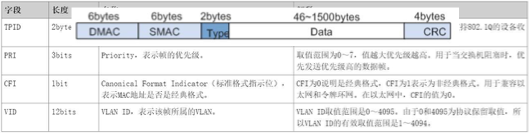 LAN&WAN 技术-交换机端口特性-HCIE Datacom_交换机端口特性_06