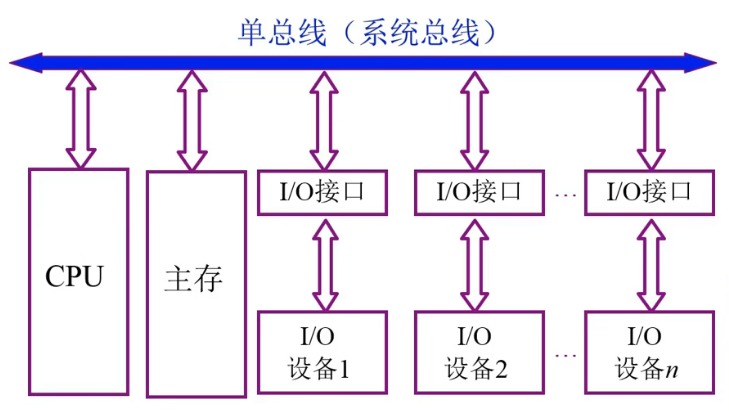 第3章 系统总线_框图_10