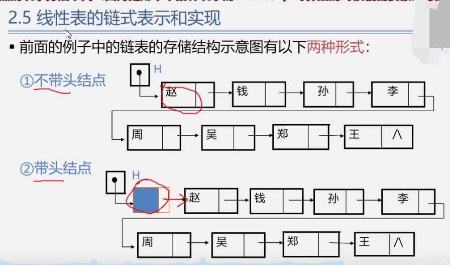 数据结构>线性表>链表_数据结构与算法_03