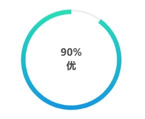 echarts仪表图配置_配置项_02