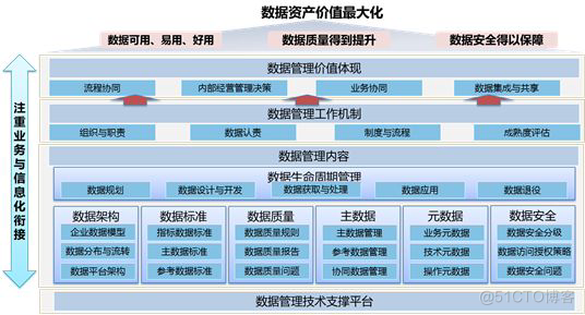 亿信华辰：电力行业如何做好数据治理，其核心的3个步骤_元数据_08