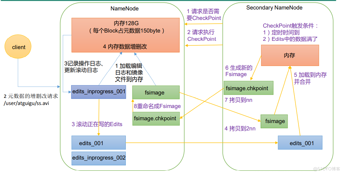 Hadoop之HDFS详解（二）_hadoop_05