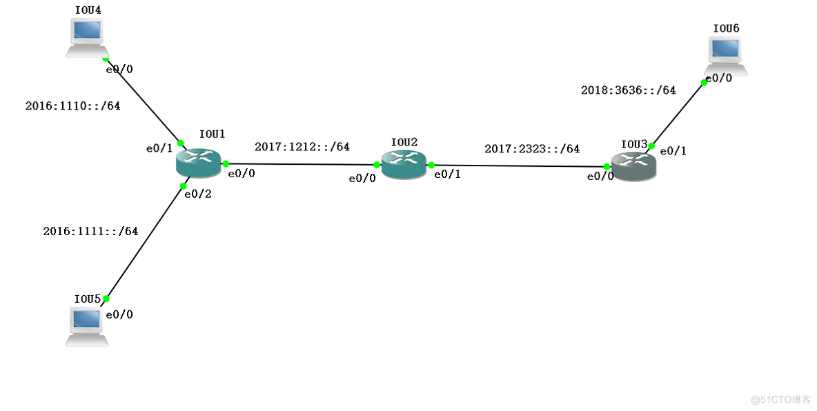 IPV6网络配置实验_ip