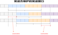 TCP/IP协议之四TCP协议（中）—理论+实践给你讲清楚