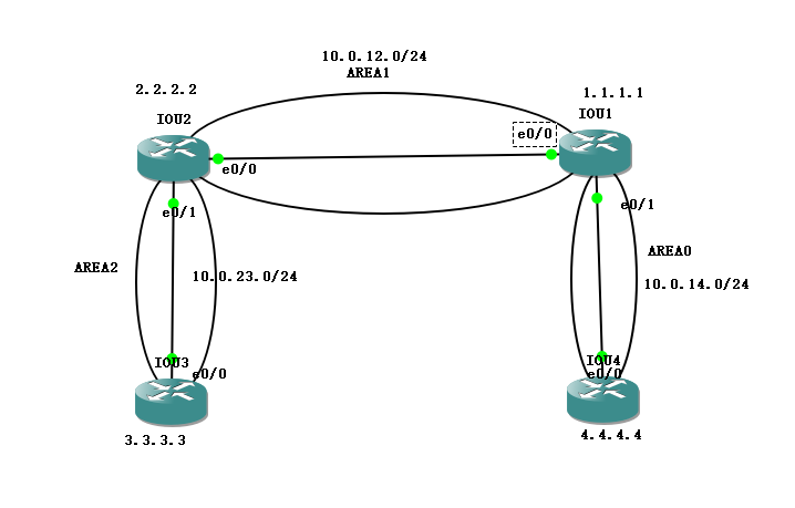 OSPF虚链路_路由表